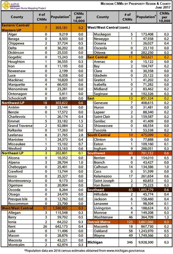Table showing MI RNs by prosperity region and county in 2017